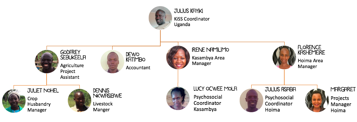Meet the team 2
