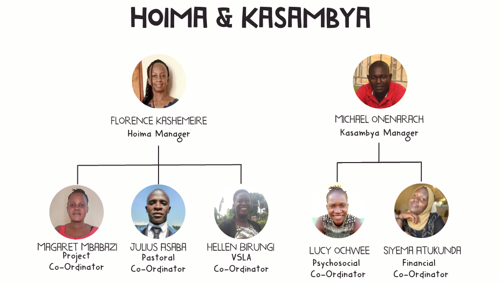 Hoima Kasambya 2